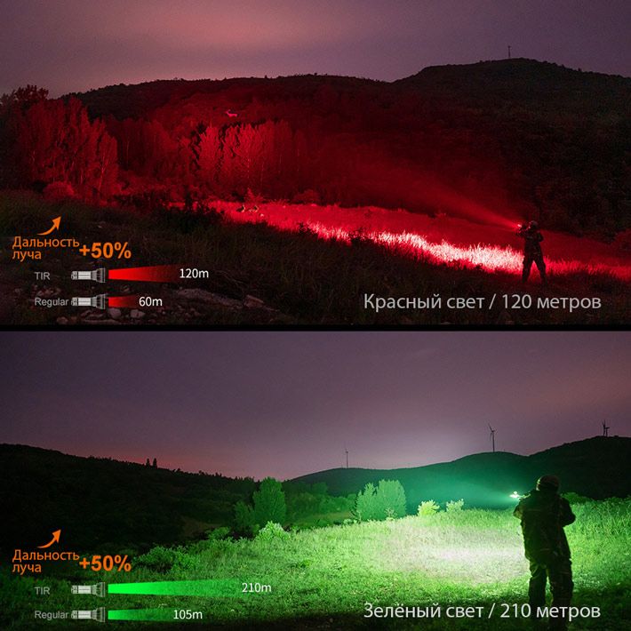 дальнобойный фонарь Fenix HT32