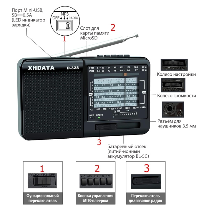 радиоприемник ​XHDATA D-328​